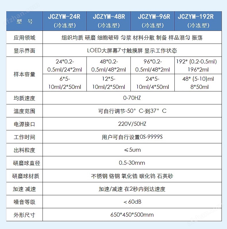 冷冻型高通量组织研磨仪