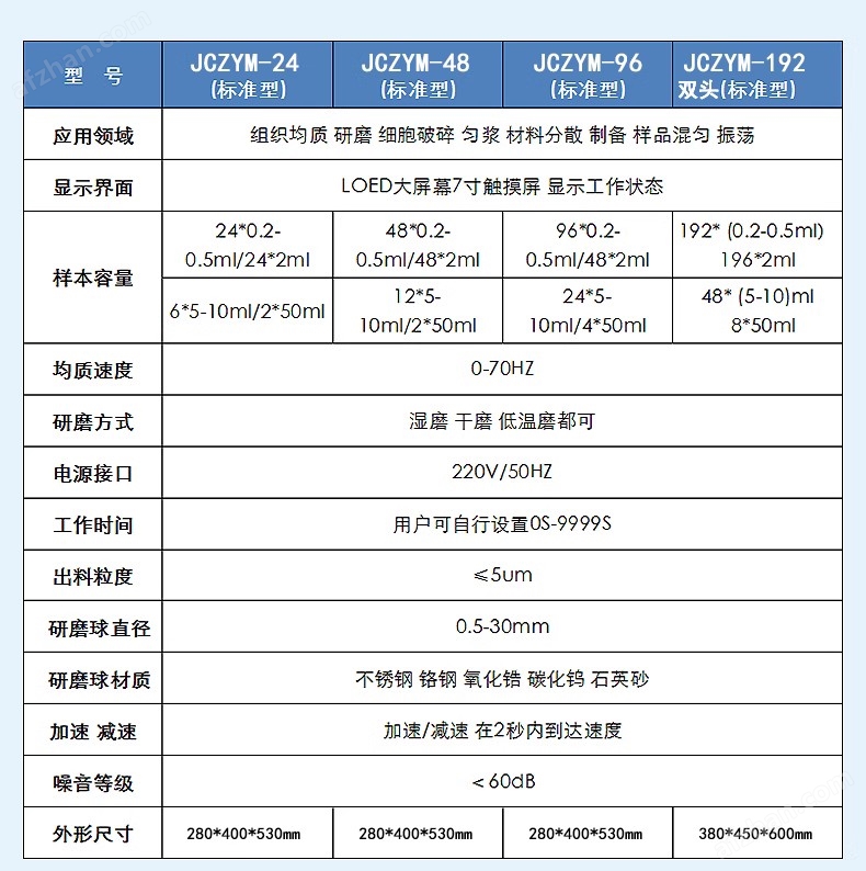 标准型高通量组织研磨仪