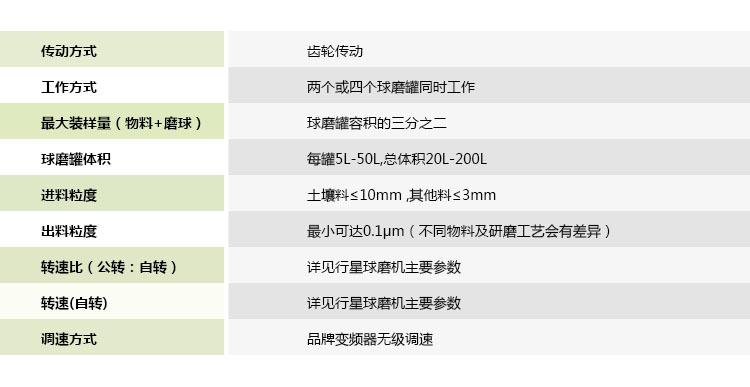 超声波行星式球磨机