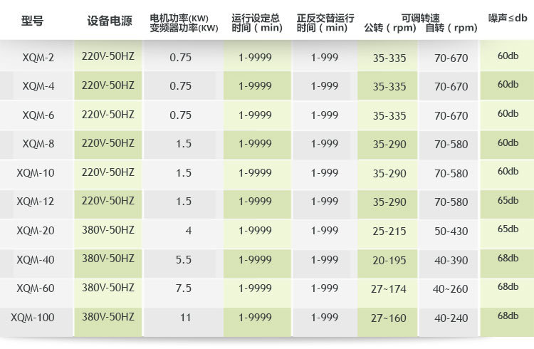 卧式行星式球磨机