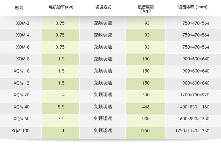 双行星式球磨机